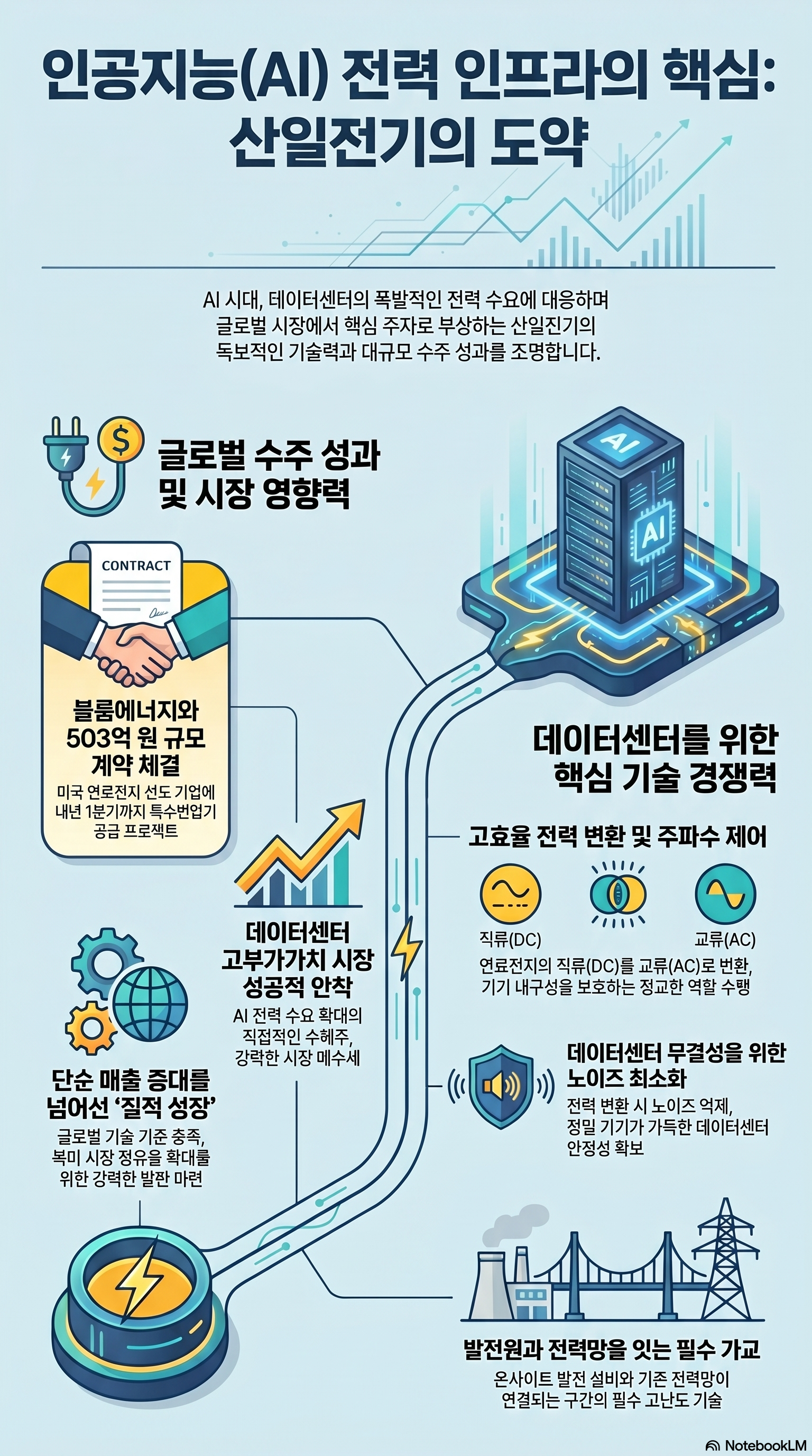 산일전기 주가 전망