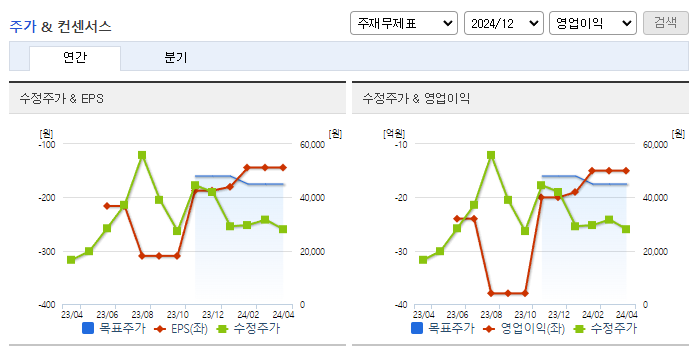 뷰노_컨센서스