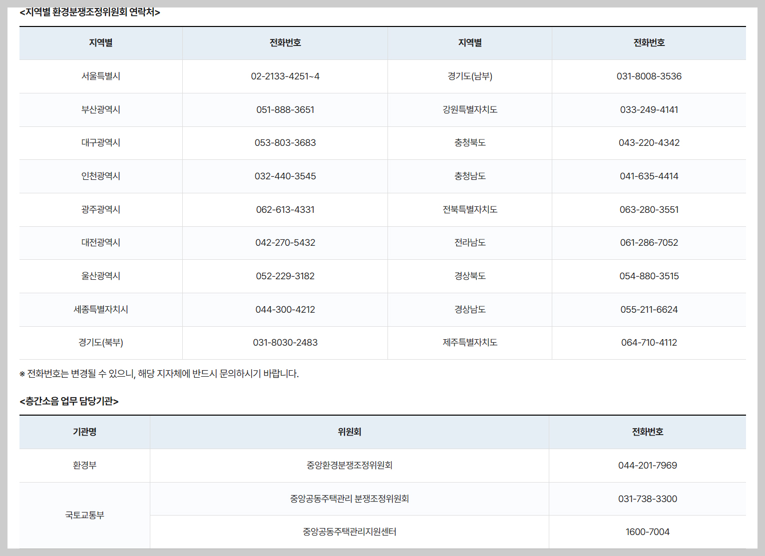 지자체별 환경분쟁조정위원회, 층간소음 이웃사이센터