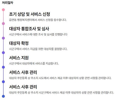 자립준비청년 자립수당