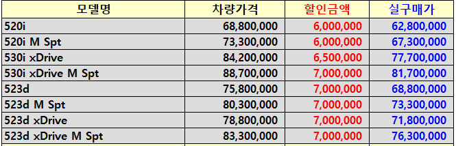 모델별 프로모션 내용