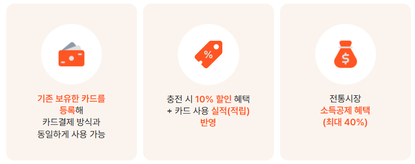 디지털 온누리상품권 환급 행사
