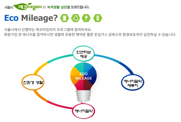 에코마일리지 에너지 절약 인센티브 안내