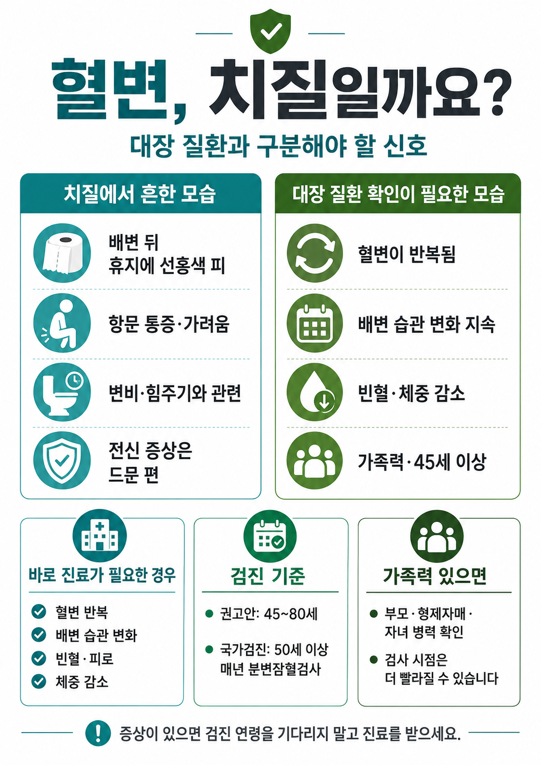 혈변과 치질의 대표적인 차이점 7가지
