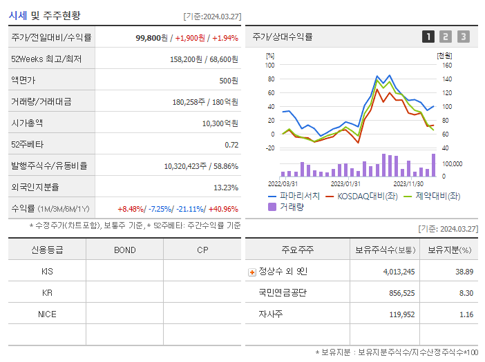 파마리서치_기업개요