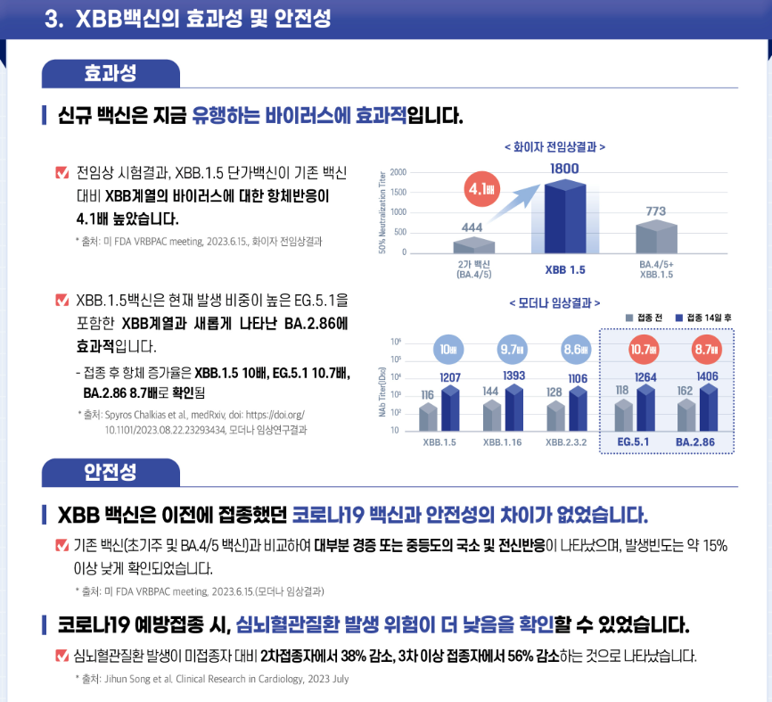 코로나19 백신 XBB