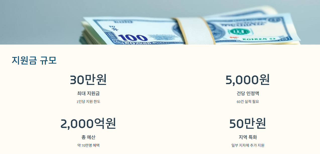 얼마나 지원받을 수 있나요?