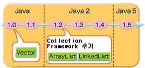 java-vector