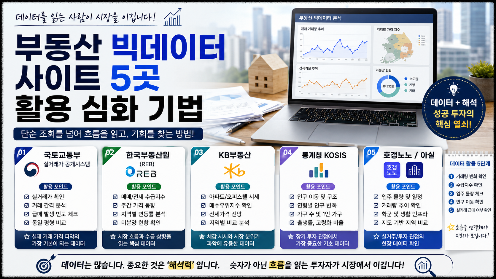 부동산 빅데이터 사이트 5곳 활용 심화 기법 : 초보와 고수의 차이는 결국 &lsquo;데이터 해석력&rsquo;입니다