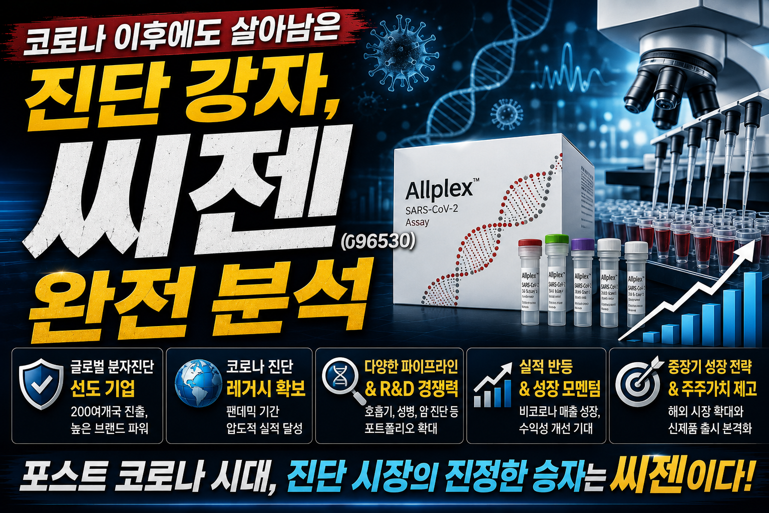 씨젠(096530) 완전 분석