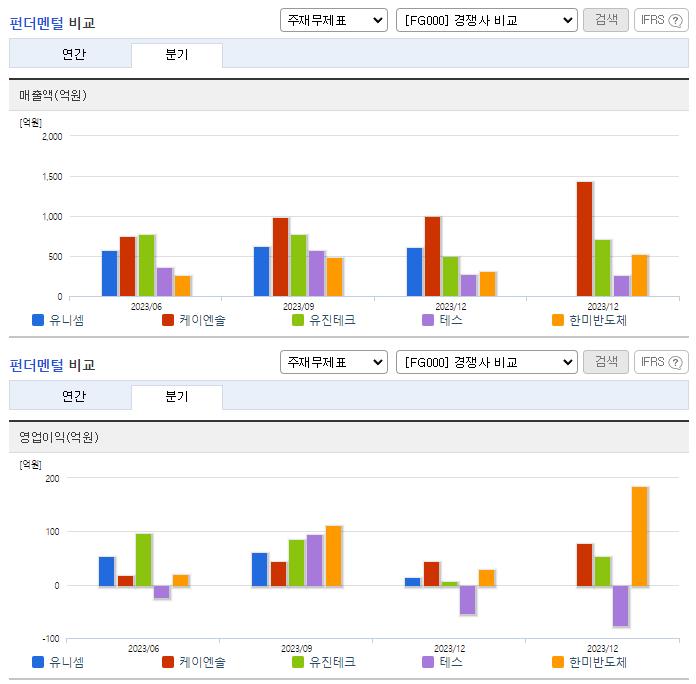 유니셈_업종분석