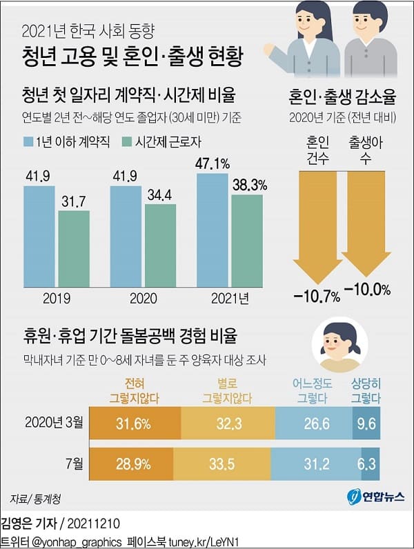 성인 5명 중 1명 이상은 '외롭다'