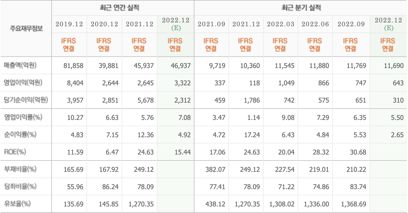 주요재무재표-현대두산인프라코어