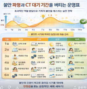 완전관해 이후, 마음과 삶의 재정렬