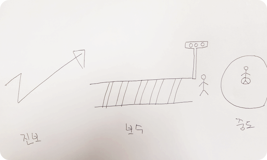 진보 보수 중도