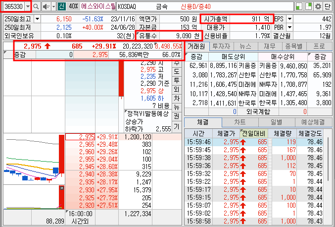 에스와이스틸텍 호가창 기본 정보