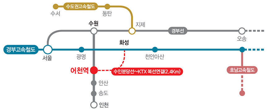 KTX 어천역