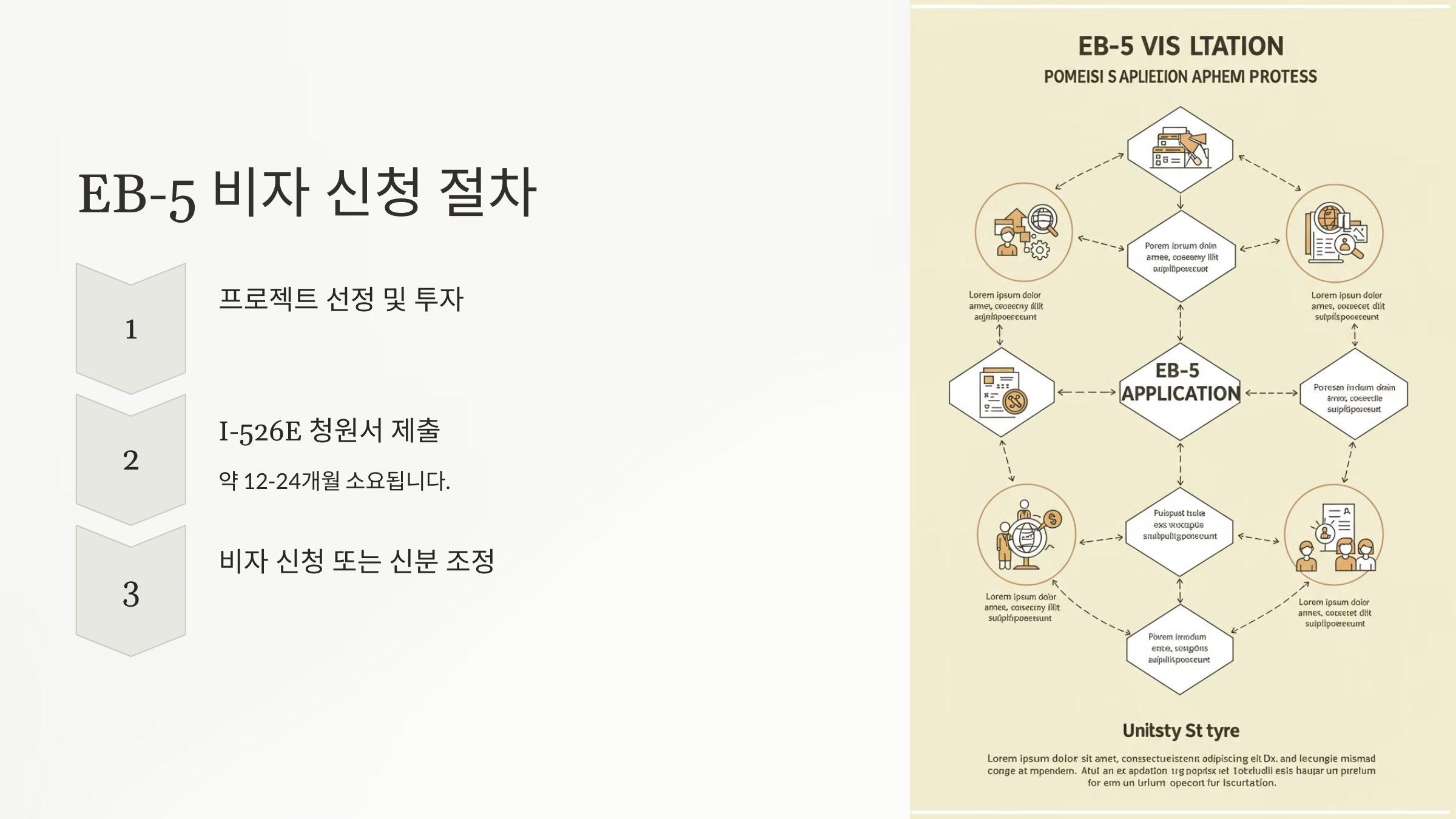 EB5 비자 신청 절차