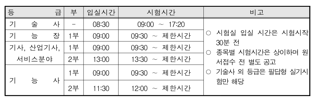 기술사 시험 시간