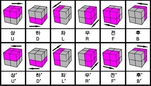 2*2큐브