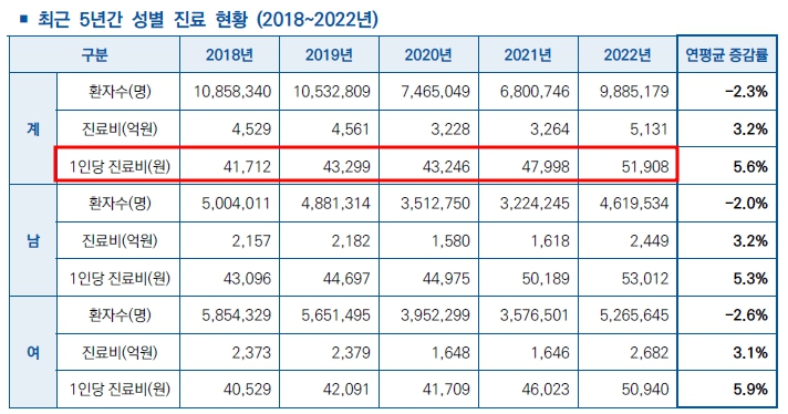 비염 치료 비용