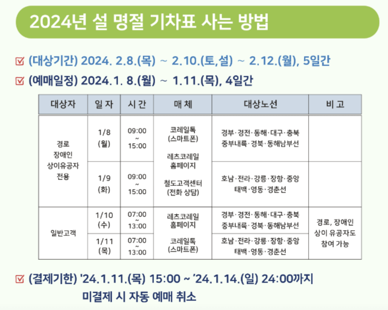 KTX 설날 예매