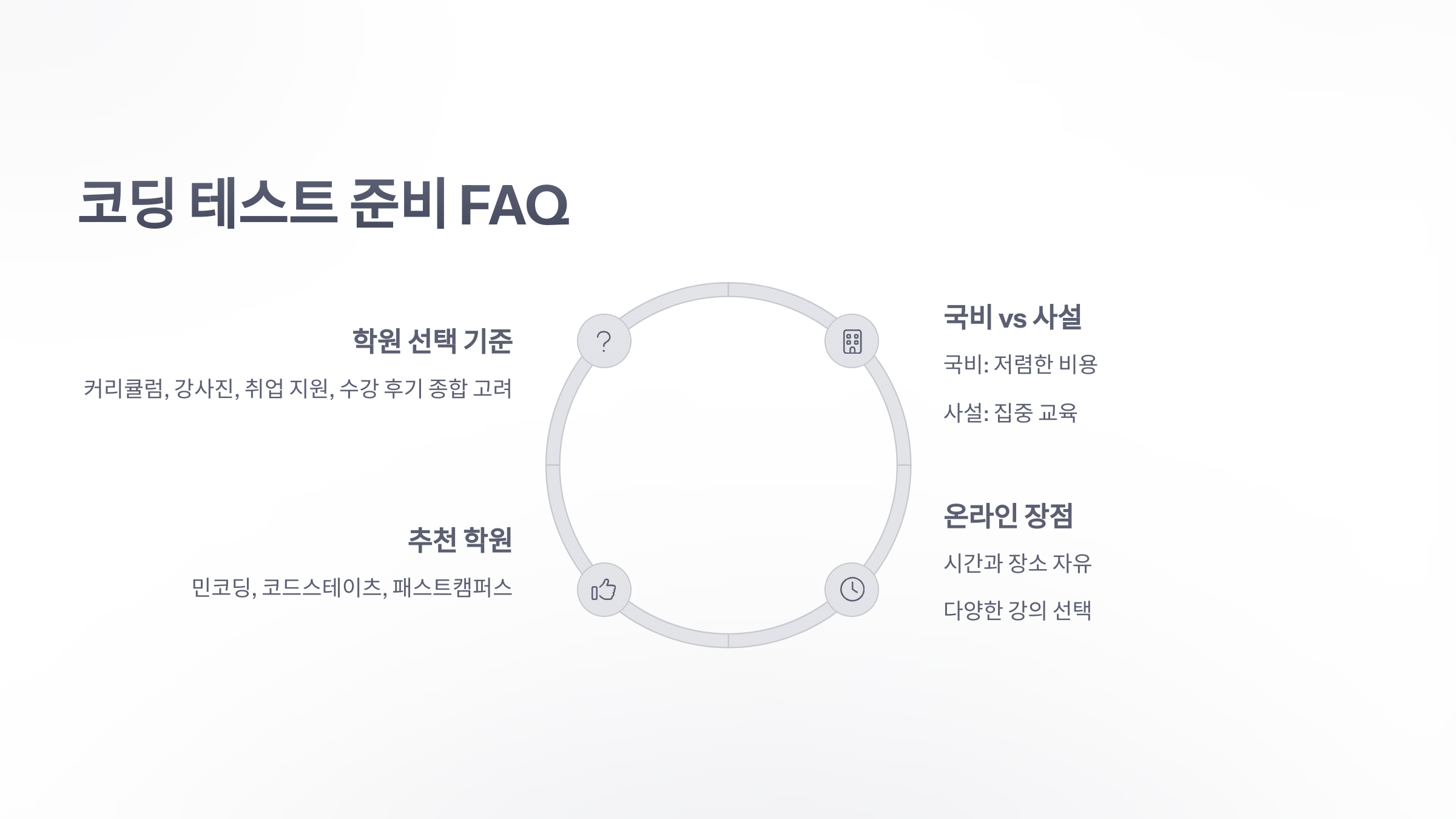 참조-코딩-테스트-학원-6