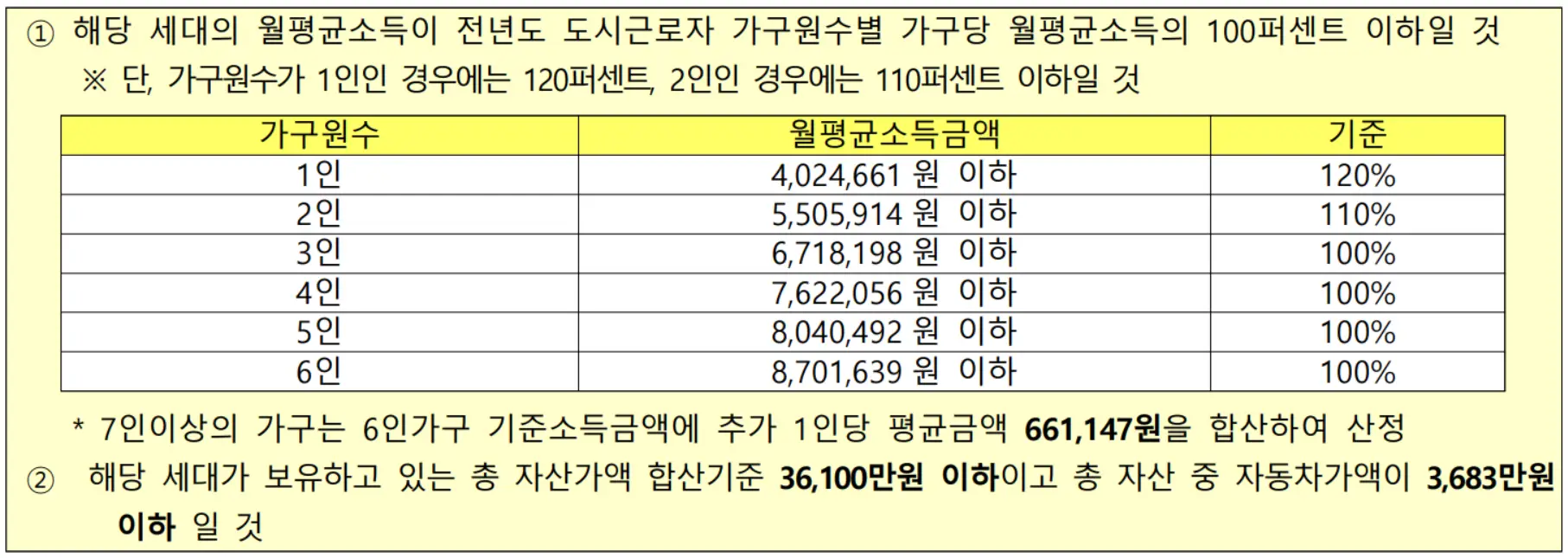 고령자-계층-월평균소득