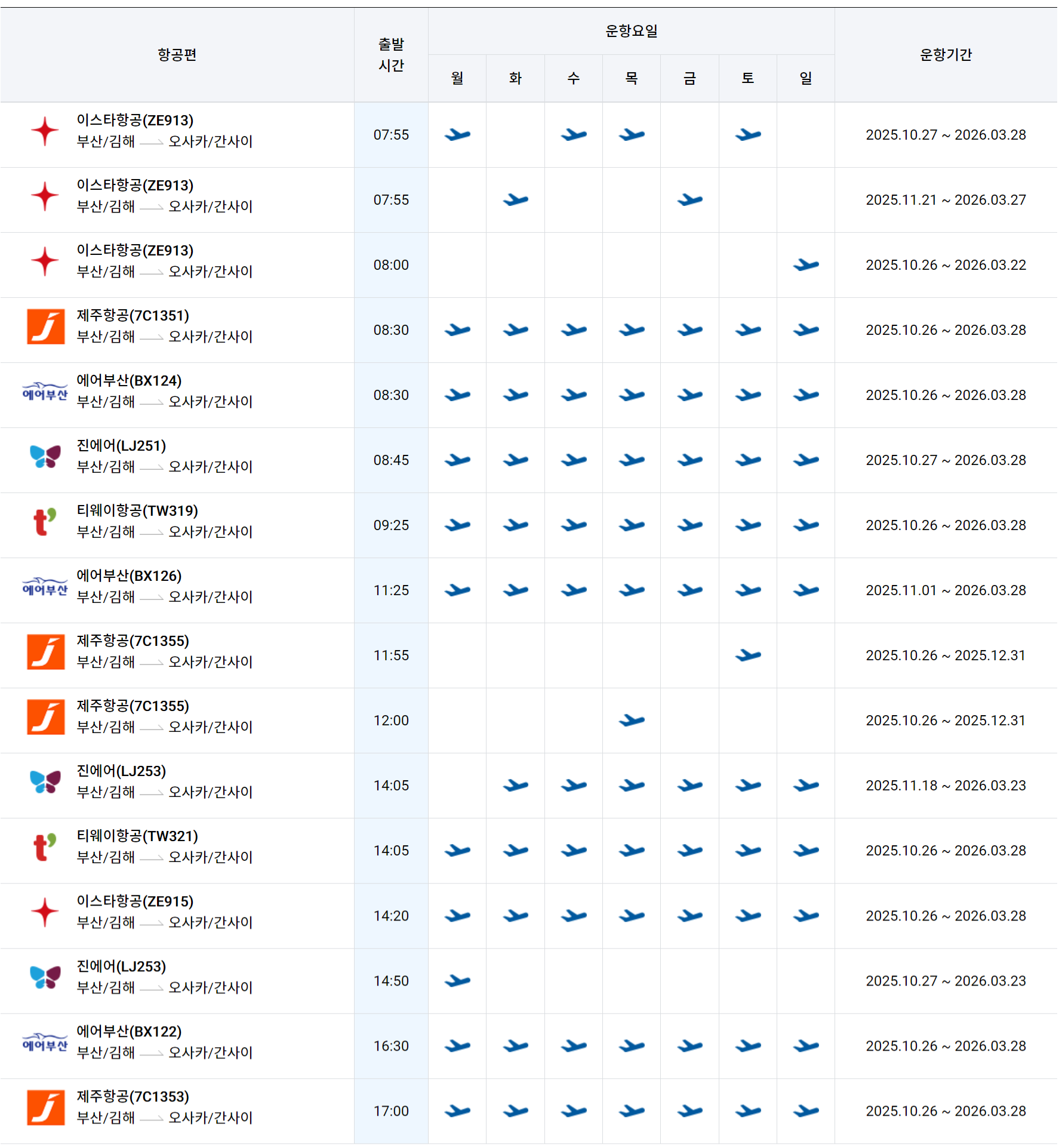 부산 김해공항 오사카공항 비행기 시간표