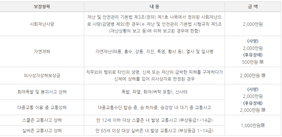 2024년_보장내용