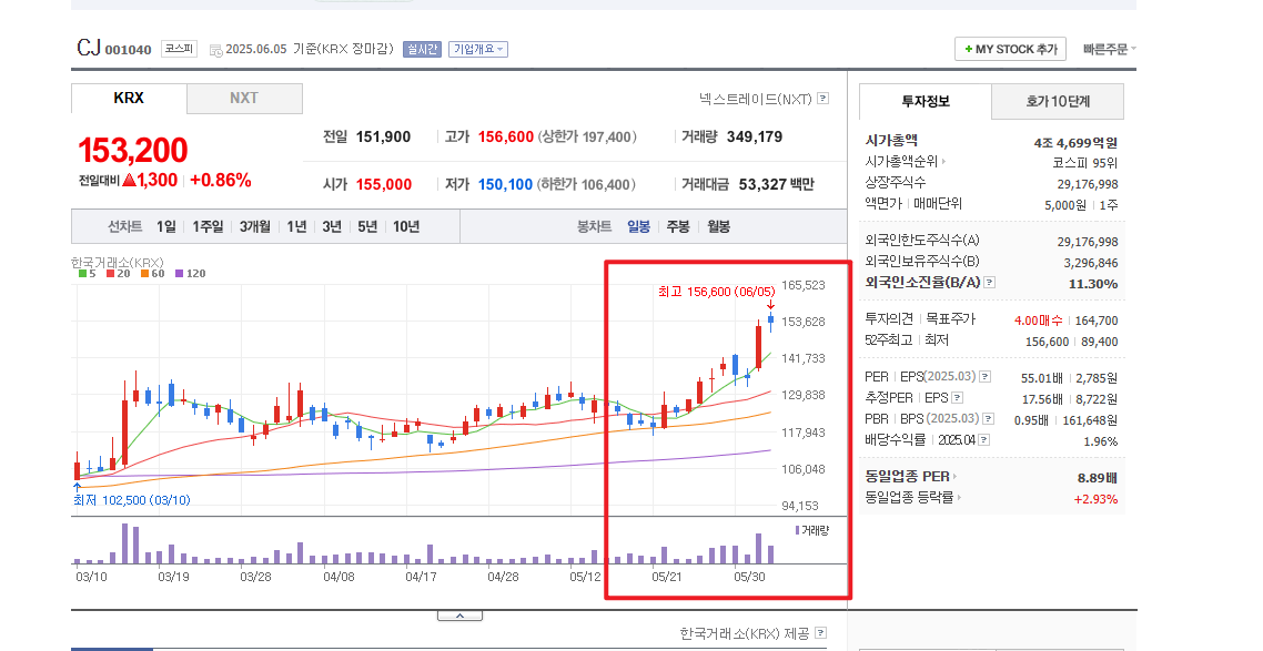 상법개정 수혜주
