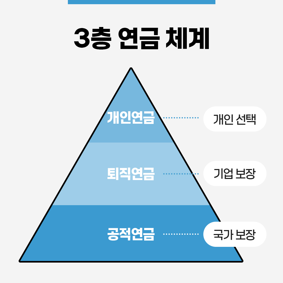 #3층 연금 체계