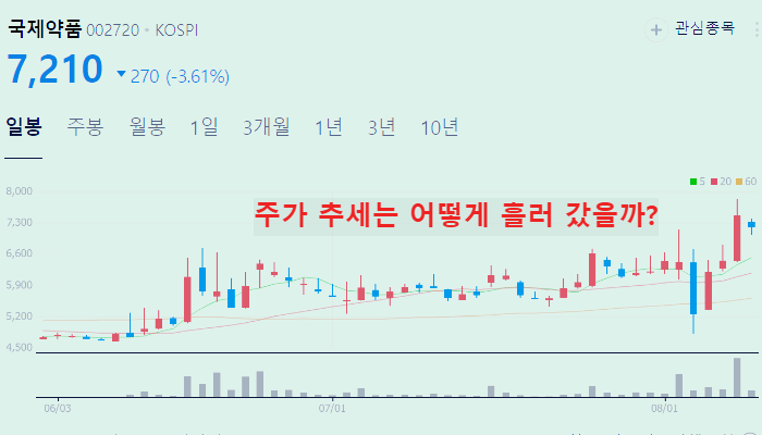 마스크 관련주 대장주 주식 TOP10