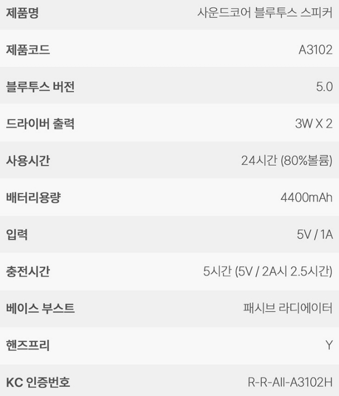 블루투스 스피커 추천 순위 TOP 5 - 네이버, 쿠팡, 오늘의 집 랭킹 비교