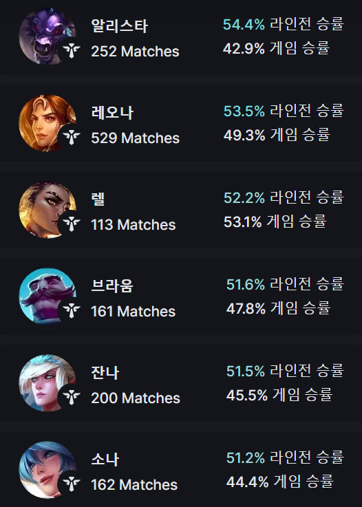 서폿-쓰레쉬-카운터-승률-높음