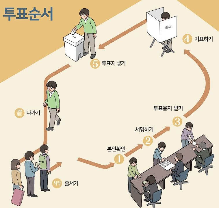 총선 사전투표일 사전투표소