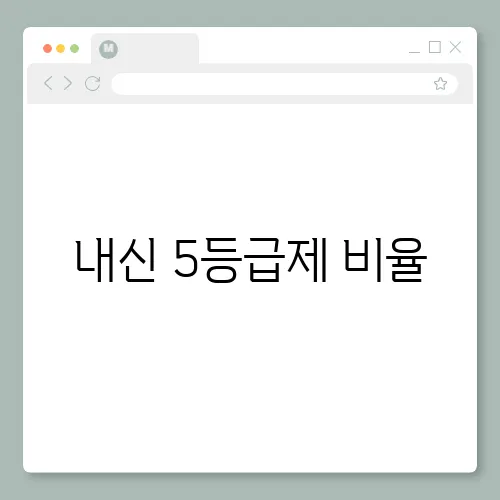 내신 5등급제 비율, 핵심 정리