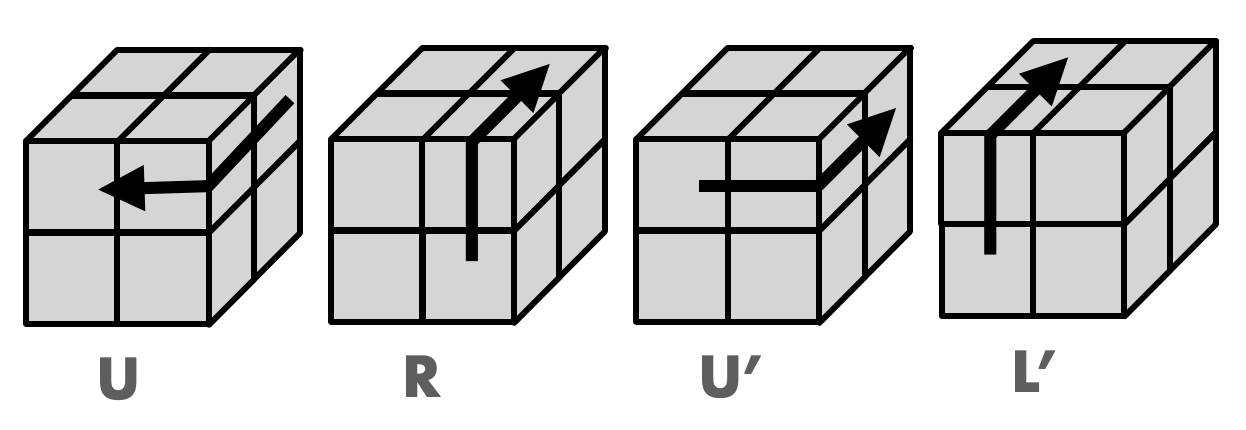큐브 U R U' L' 공식 회전기호