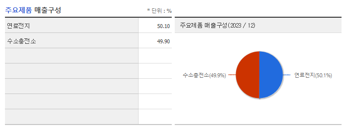 범한퓨얼셀_주요제품