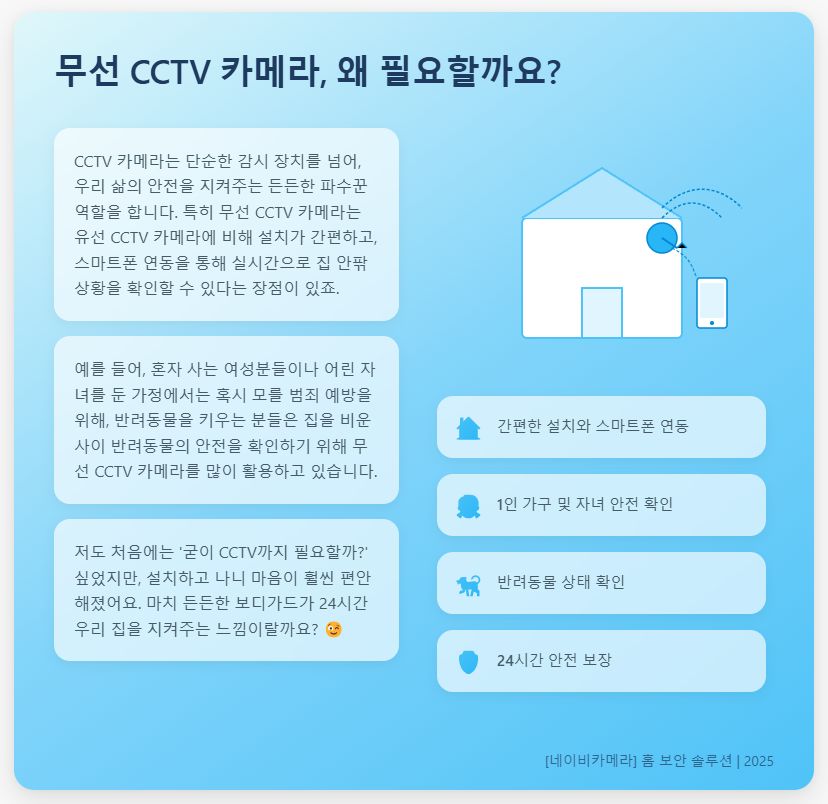 무선 CCTV 카메라 왜 필요할까