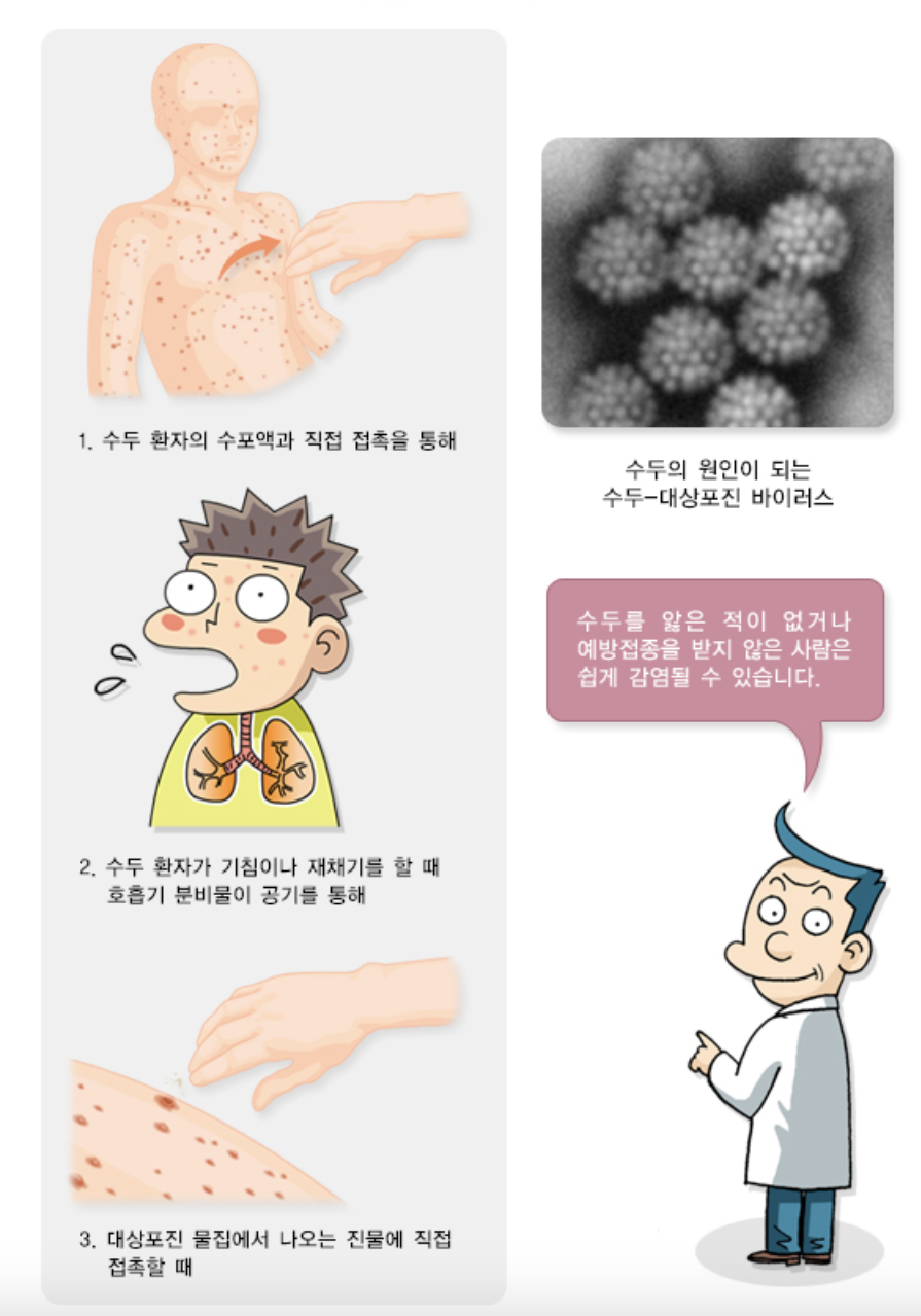 감염경로