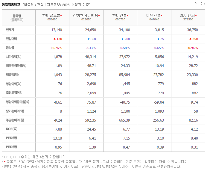 한미글로벌_동종업비교자료