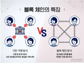 블록체인 뜻과 원리, 실전 적용 사례_42