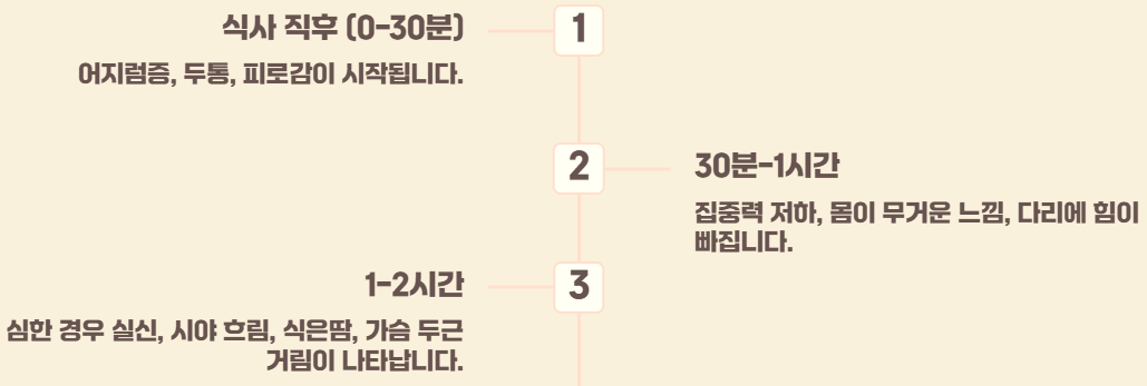 식후 저혈압 원인 증상