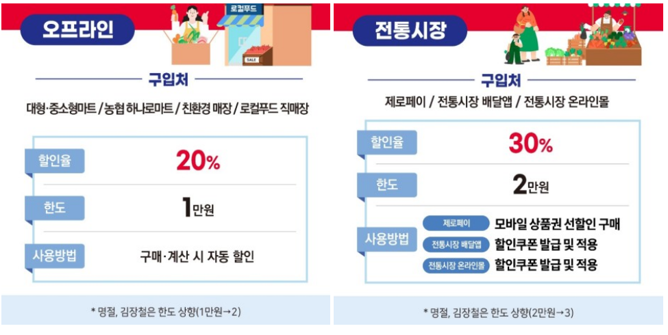 농수산물 할인 대전