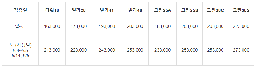 용평리조트 콘도