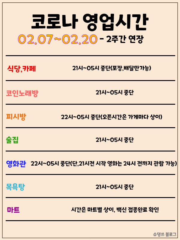 코로나 영업시간 거리두기