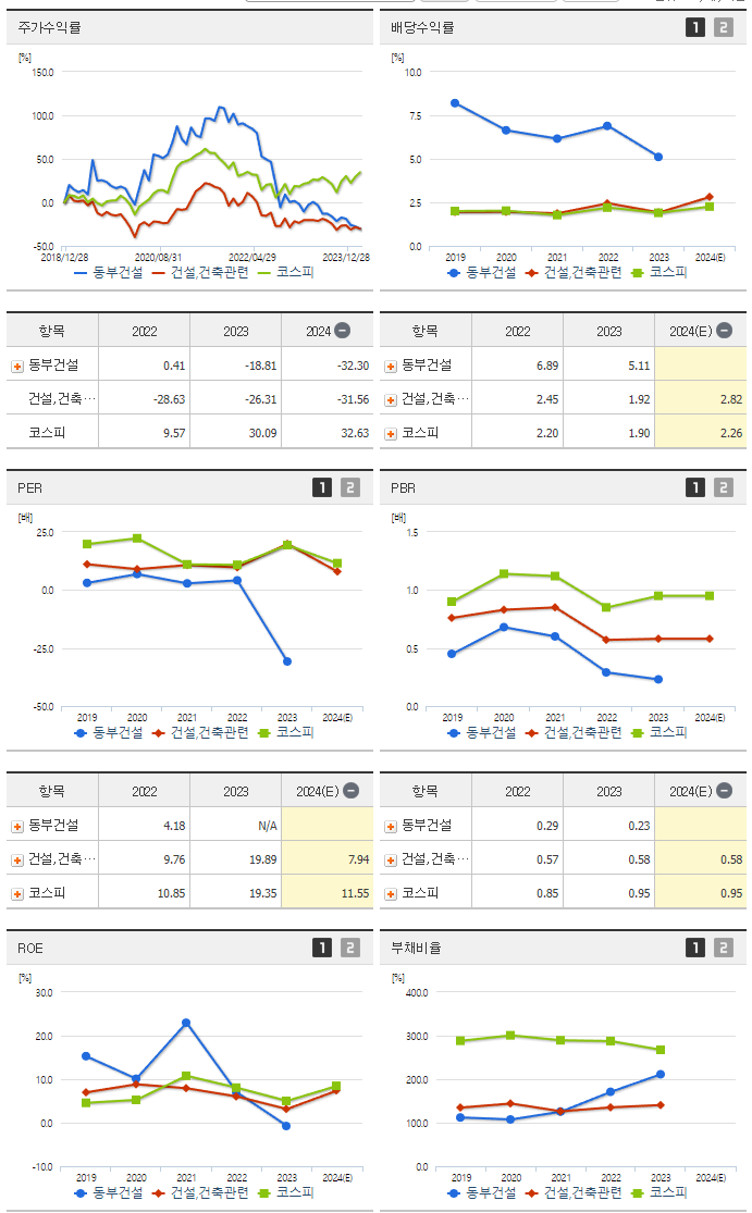 동부건설_섹터분석
