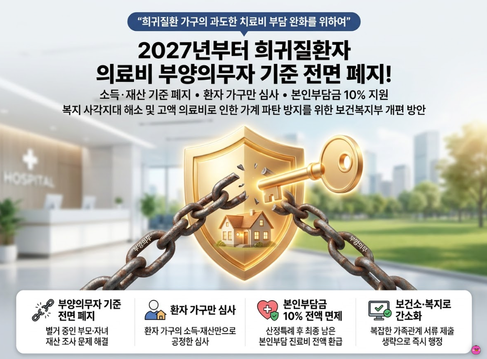 2027년희귀질환자 의료비지원 개편