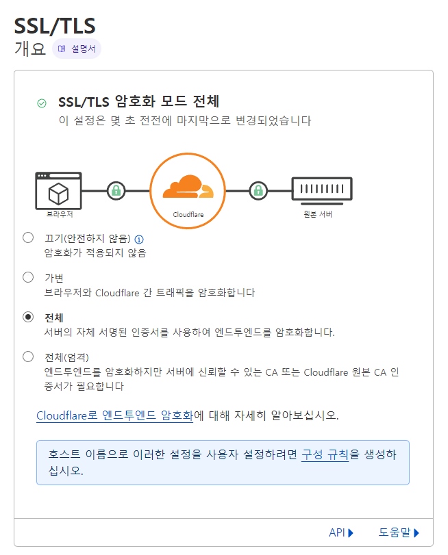 SSL TLS 암호화 모드 가변 설정